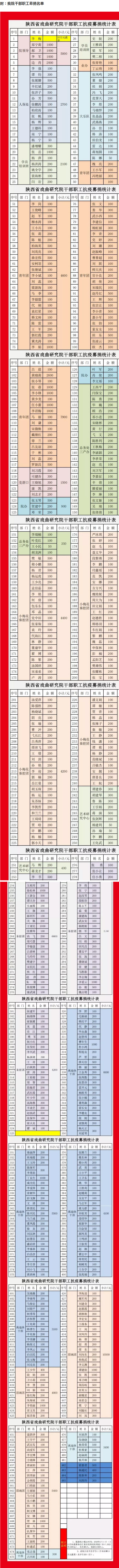 众志成城·共克时艰——省戏曲研究院为打赢疫情防控阻击战贡献力量副本.jpg 众志成城·共克时艰——省戏曲研究院为打赢疫情防控阻击战贡献力量副本.jpg